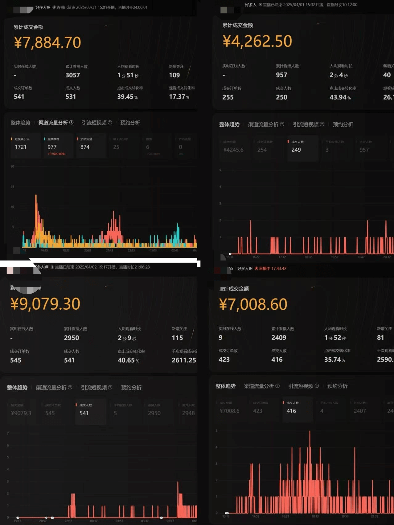 图片[1]-【2025.4.29】视频号从亏10W到GMV50W+，我都做了些什么【实操项目复盘】-小鱼项目网