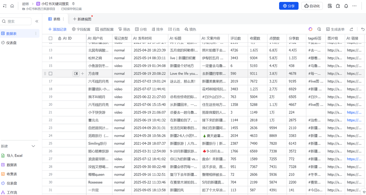 图片[1]-【2025.10.15】扣子Coze工作流：输入关键词，自动采集1000条小红书爆款笔记（附实操演示）-小鱼项目网