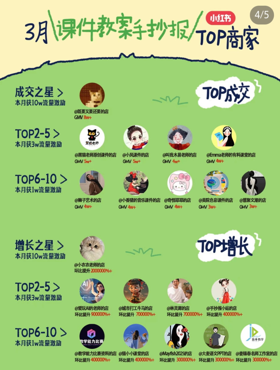 小红书虚拟电商项目，平台大力免费流量扶持，低门槛1拖3玩法7374 作者:福缘创业网 帖子ID:115868 