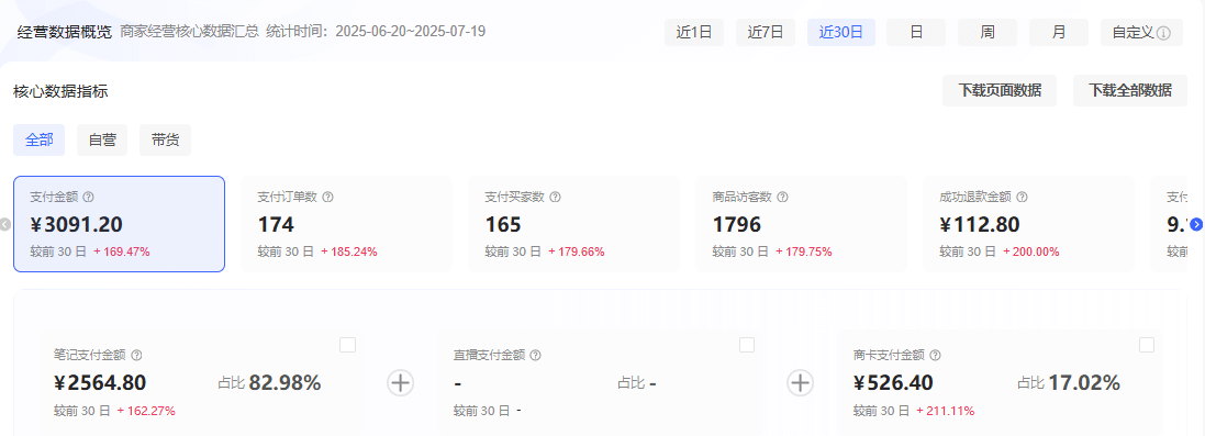图片[1]-【2025.9.26】理论结合实践-2个月从0到10跑通小红书虚拟资料-小鱼项目网