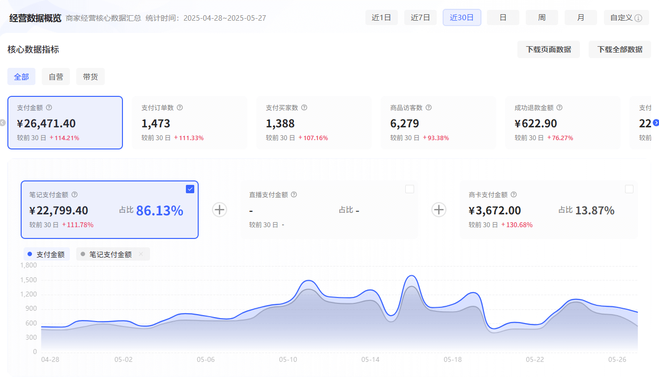 图片[1]-【2025.7.6】小红书虚拟电商从0到1全流程拆解！无保留分享-小鱼项目网