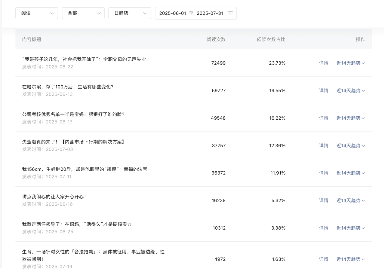 图片[1]-【2025.9.5】这种破烂公众号也能赚钱？（包含真实后台数据分享）-小鱼项目网