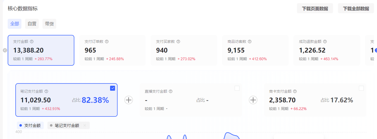 图片[3]-【2025.8.6】小红书虚拟店矩阵：每个店500个品，10个店矩阵，3天必出单（实操演示）-小鱼项目网