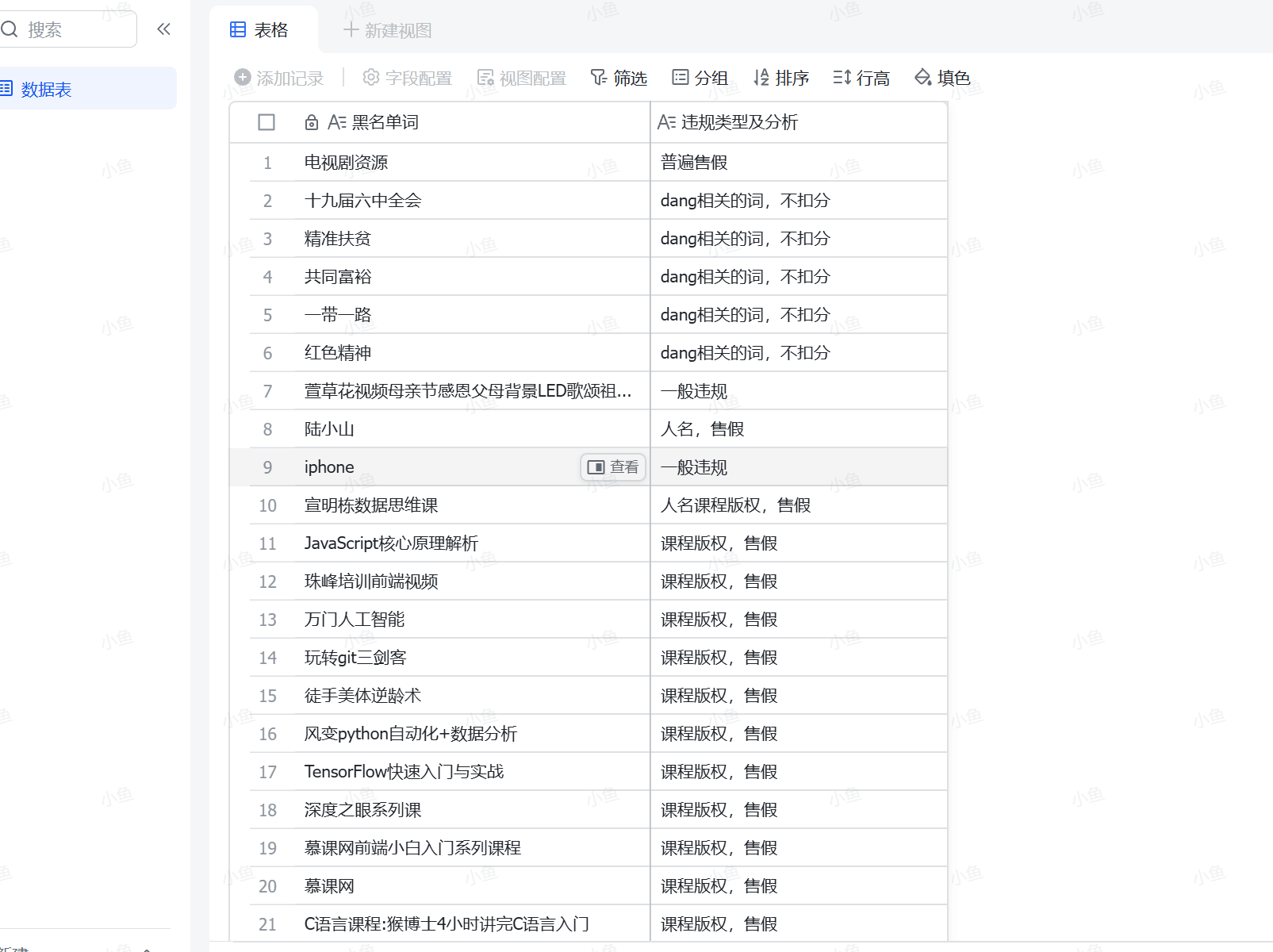 图片[1]-【2025.6.20】2025年高风险违规选品黑名单,深度揭秘！-小鱼项目网