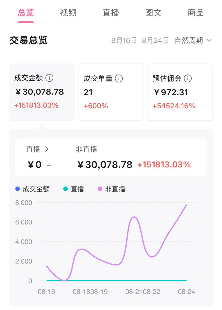 图片[1]-【2025.10.12】B站好物一周变现1000+实操指南-小鱼项目网