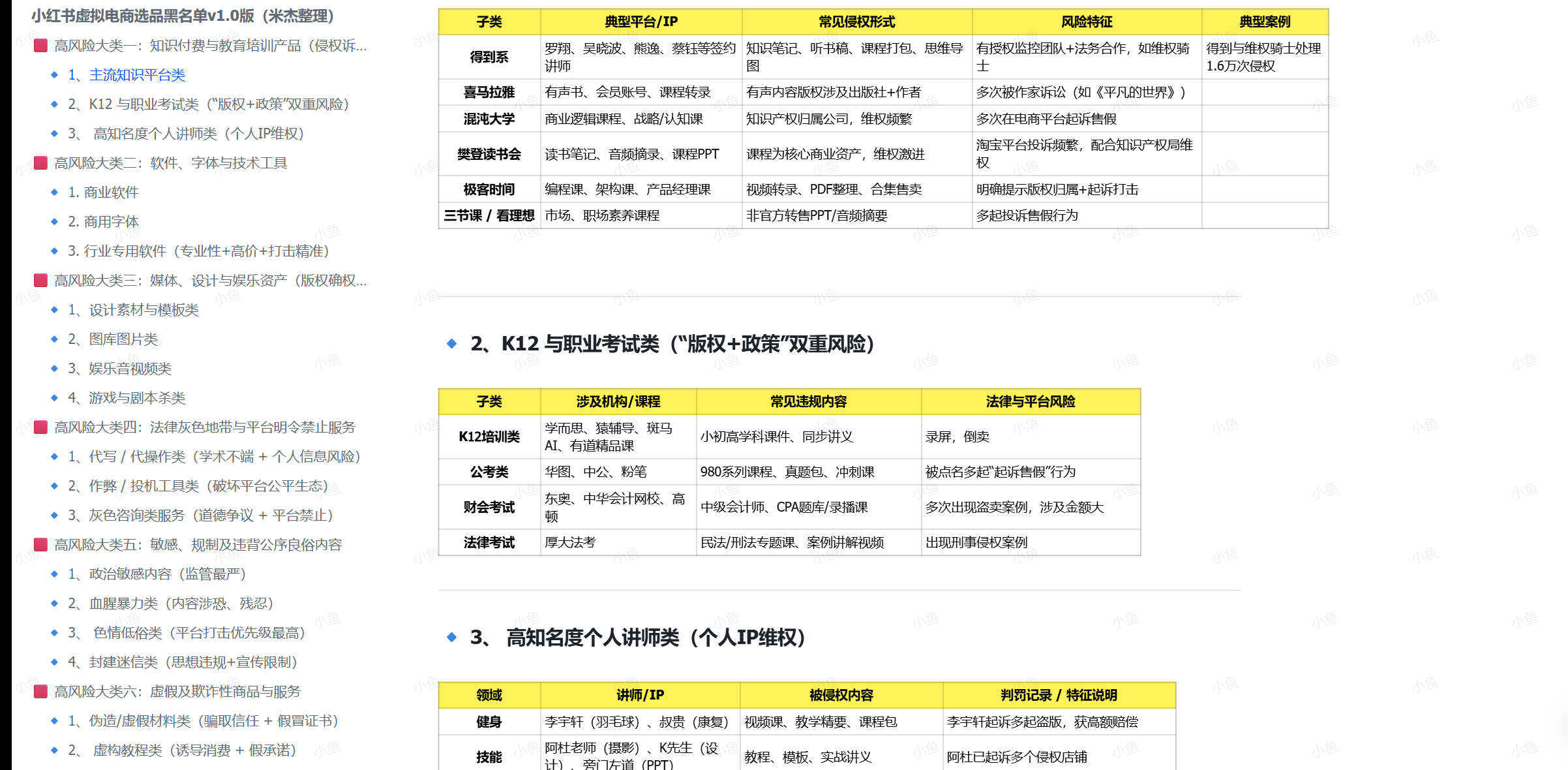 图片[2]-【2025.6.20】2025年高风险违规选品黑名单,深度揭秘！-小鱼项目网