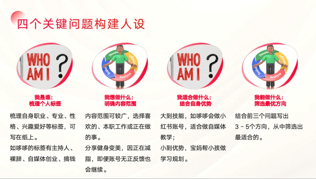 图片[1]-【2025.5.3】2025年搞钱风向标：用Ai在小红书做一个怼量型IP店铺，稳赚-小鱼项目网