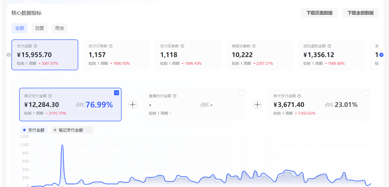图片[1]-【2025.8.6】小红书虚拟店矩阵：每个店500个品，10个店矩阵，3天必出单（实操演示）-小鱼项目网