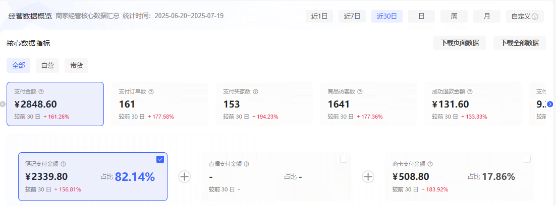 图片[2]-【2025.9.26】理论结合实践-2个月从0到10跑通小红书虚拟资料-小鱼项目网