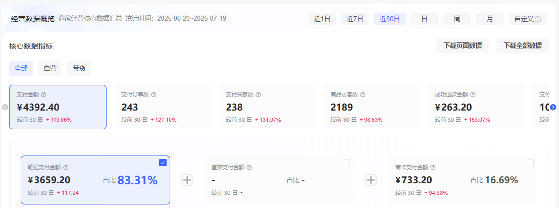 图片[4]-【2025.9.26】理论结合实践-2个月从0到10跑通小红书虚拟资料-小鱼项目网